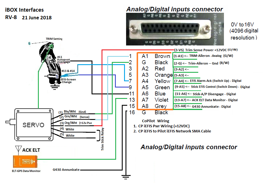 iBox Roll Trim Wiring