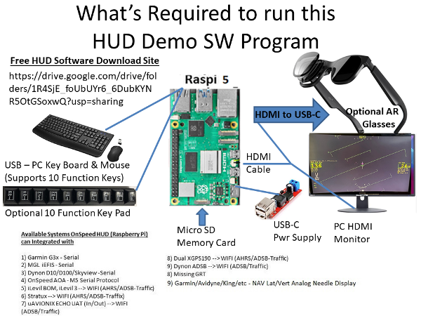 Graphic for HUD/HMD Demo Requitements