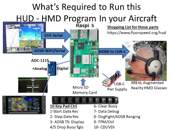 Graphic for HUD/HMD Aircraft Install